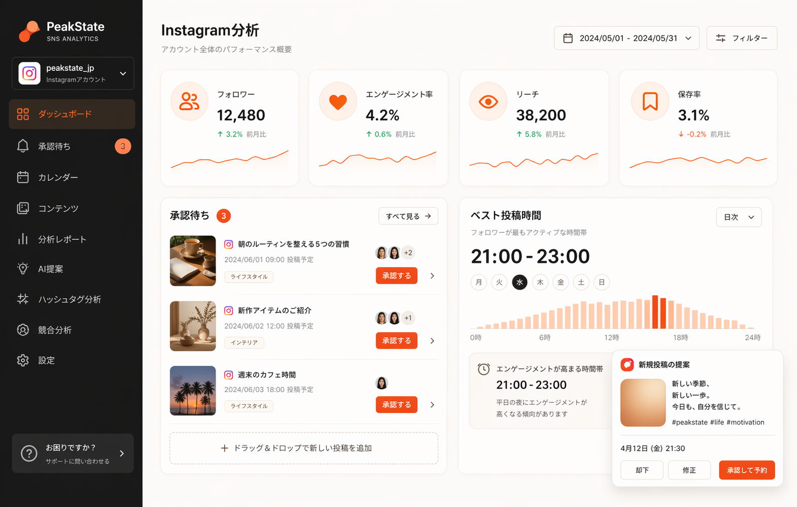 Instagram分析サービスの画面イメージ